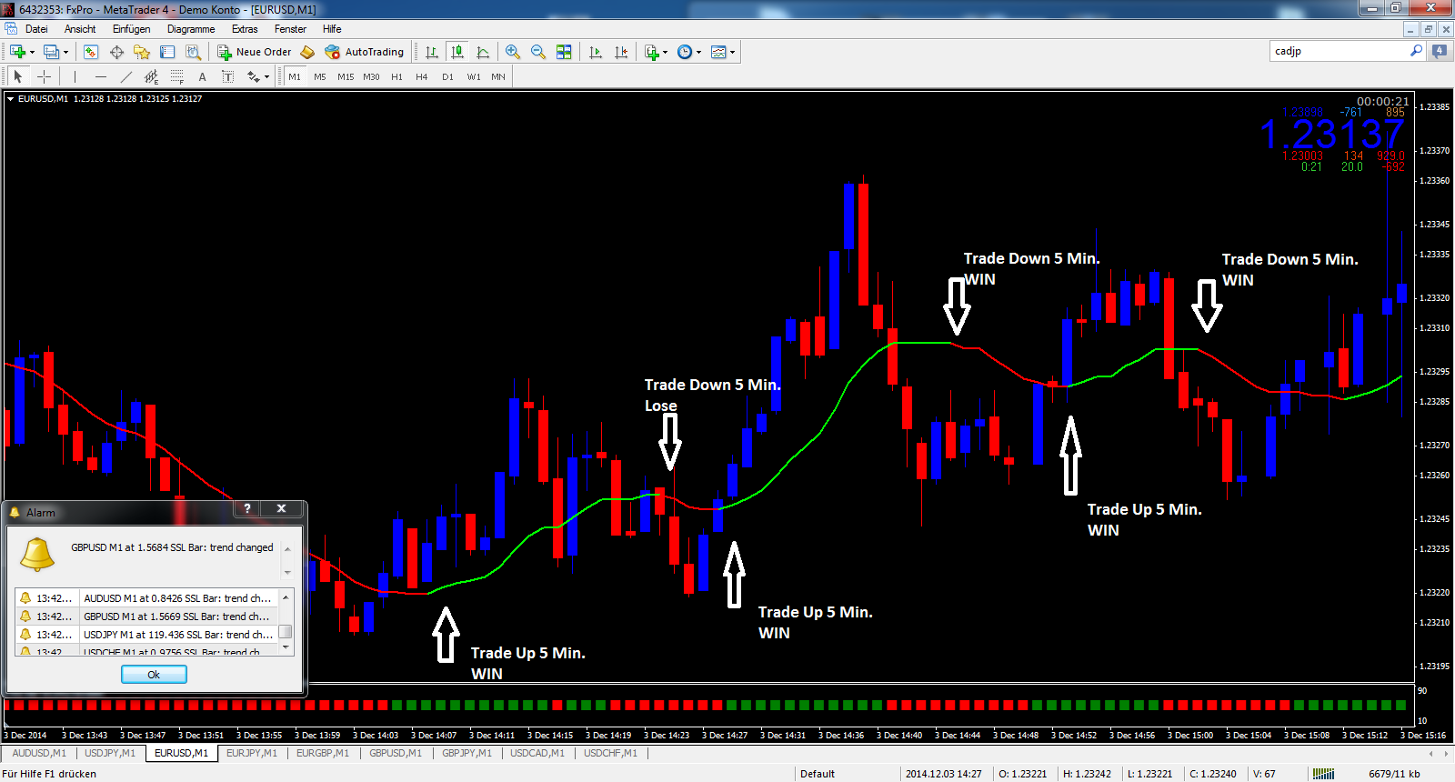 ready for binary options strategy system