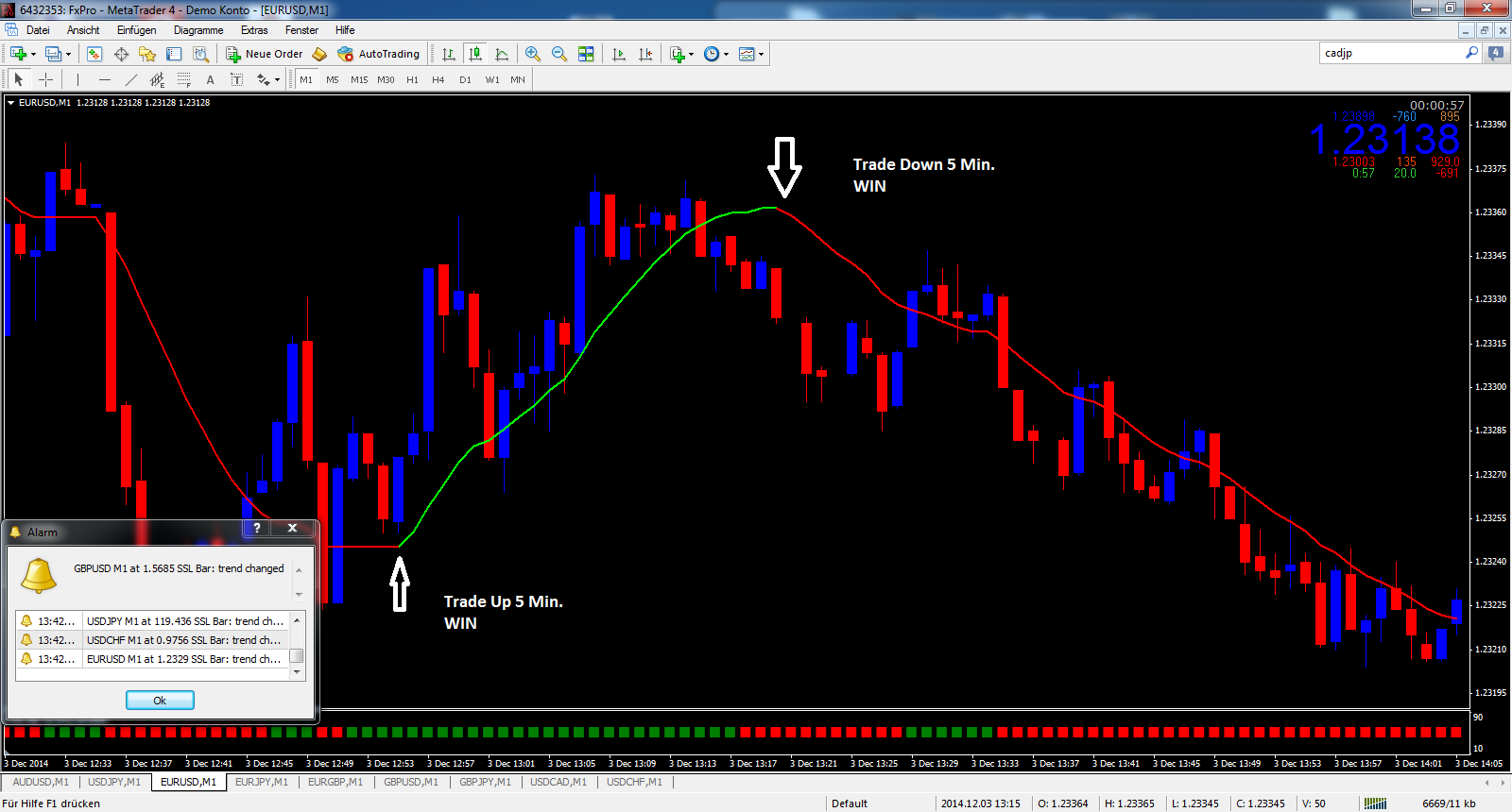 betting-strategies-forex-binary-options-ultimatum-trading-and-more