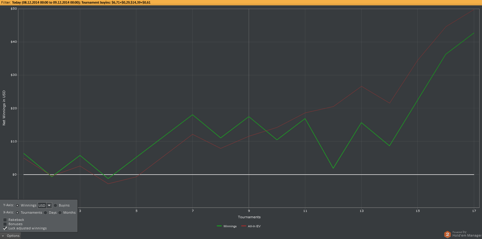 Poker sng turbo strategy