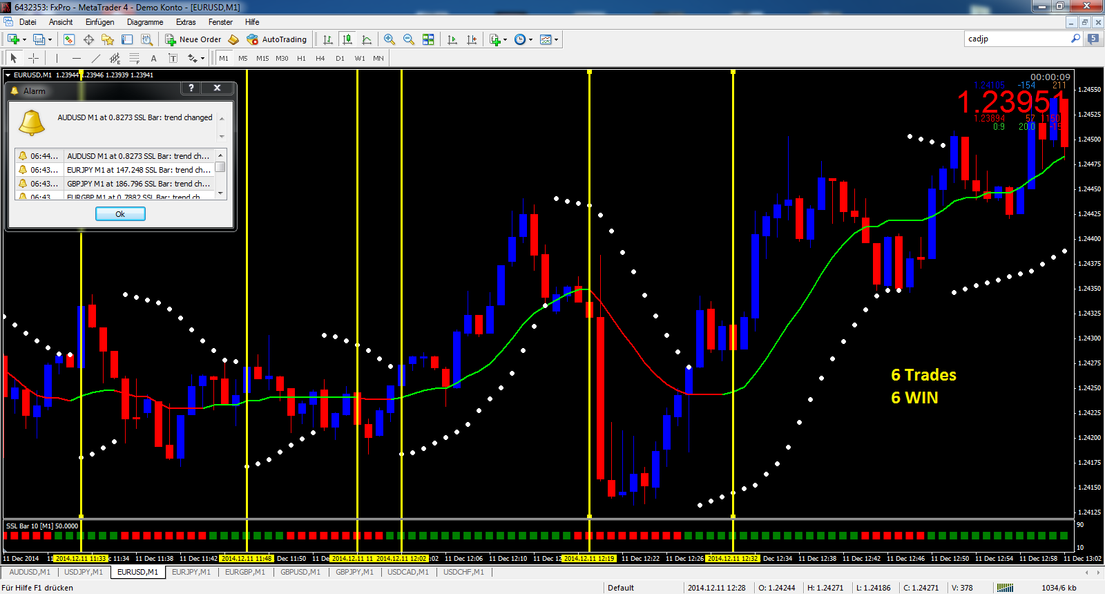 binary betting strategy