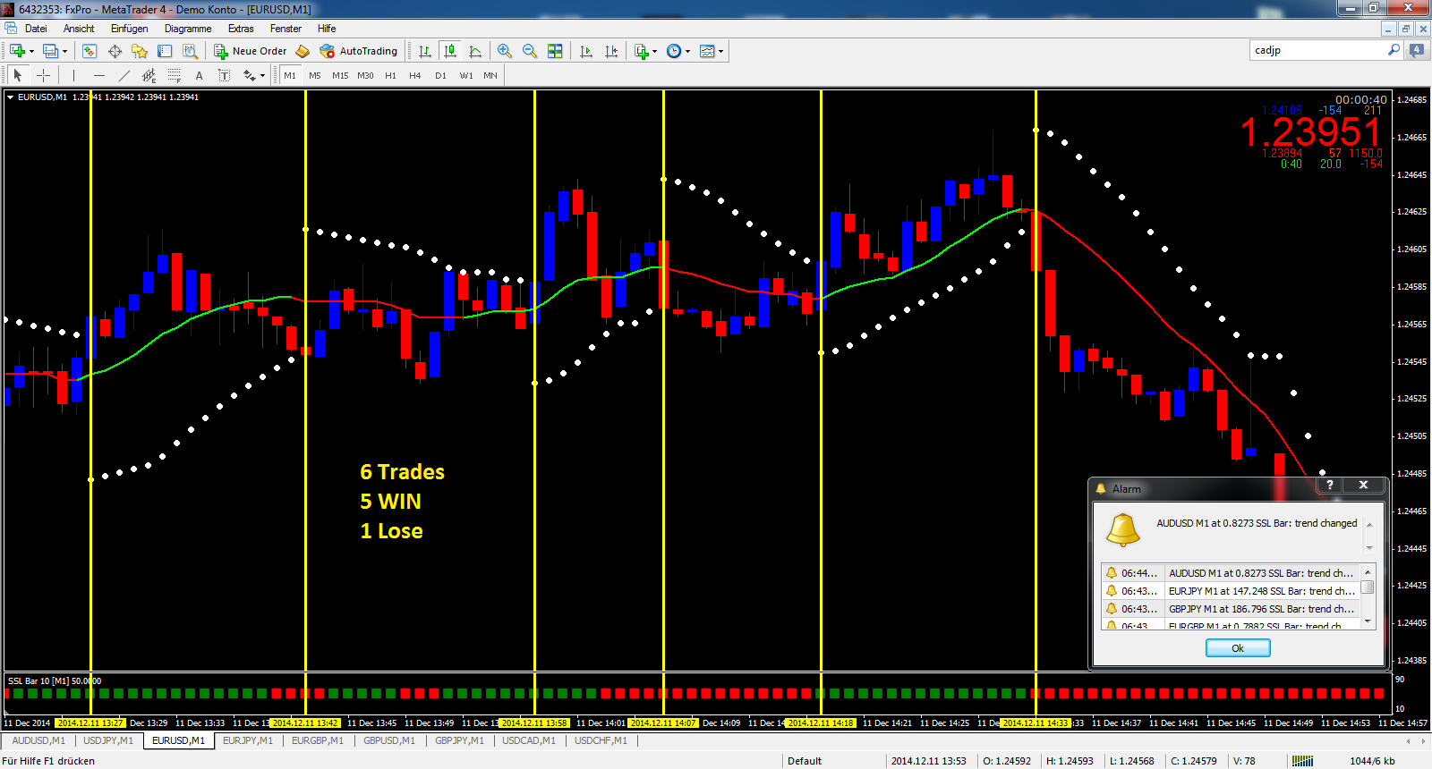 strategy of simultaneous bets in binary options