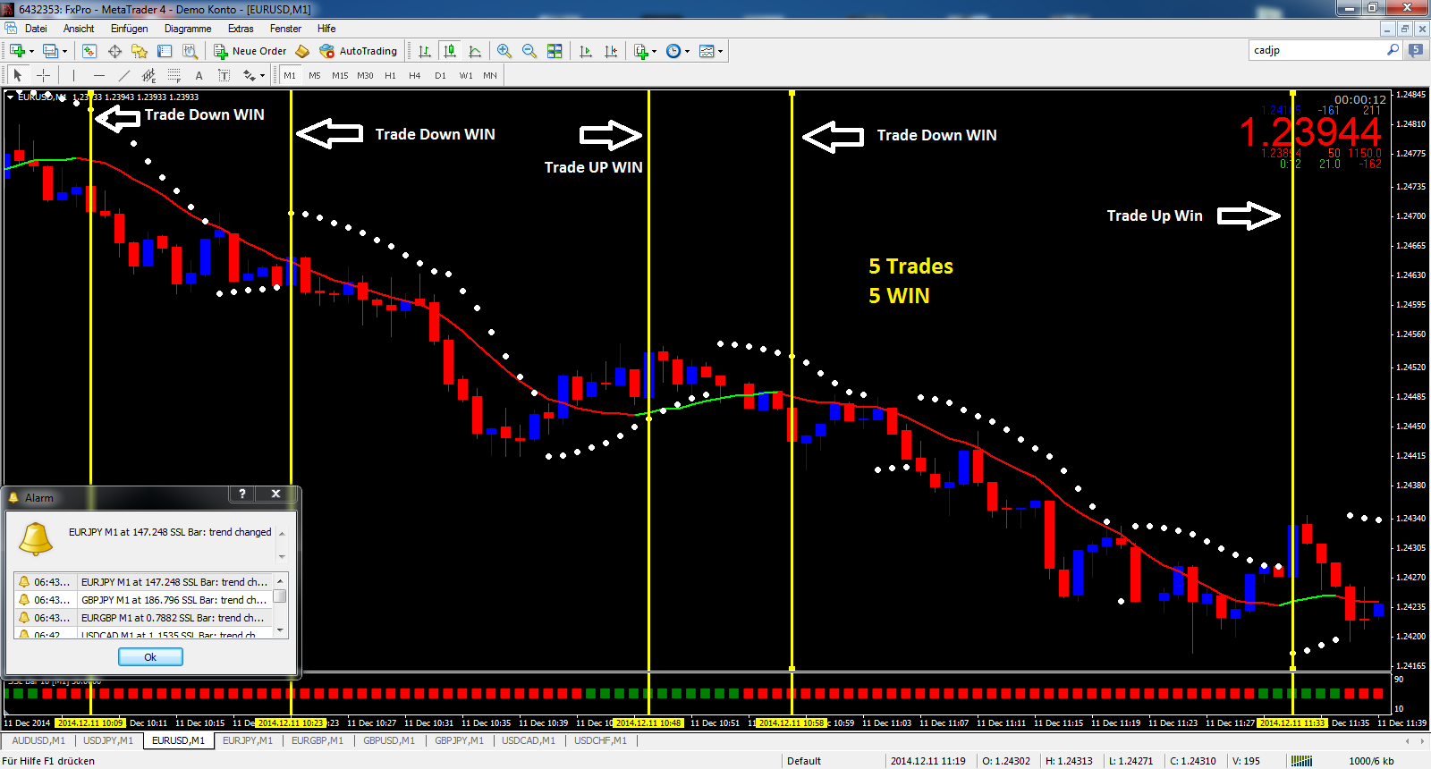 Binary options strategy 120 seconds