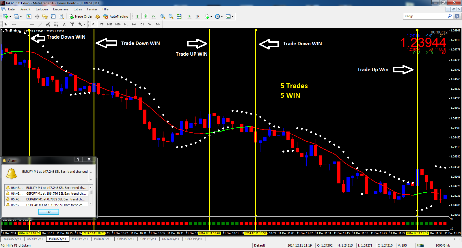 binary options 120 seconds strategy