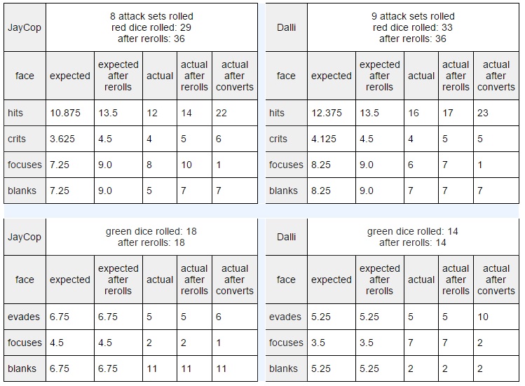 Lady Luck - Statistiken aus Vassal 2vqodexj