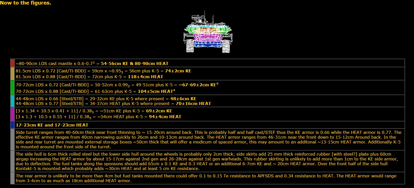 Comparing tanks - Page 3 Pv4vxpiy