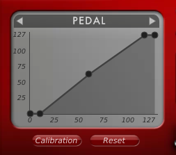 Sustain pedal map DP-10