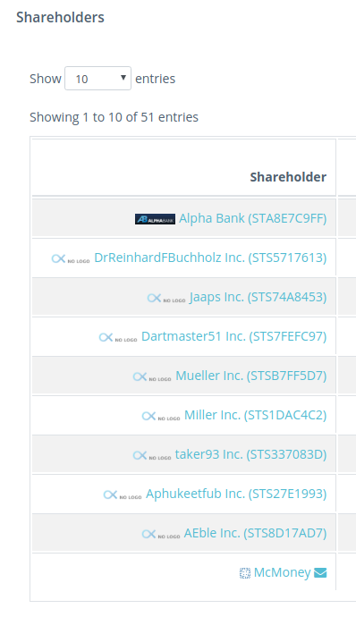 Shareholders with private investor