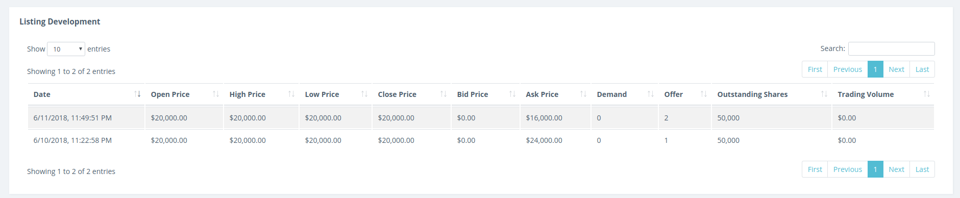 Listing Development