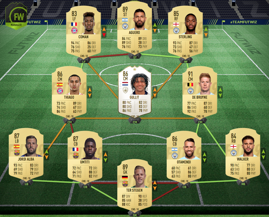 Wie Spielt Man Fifa 19 Zu Zweit