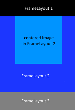 java - How to center an FrameLayout in a RelativeLayout - Stack Overflow