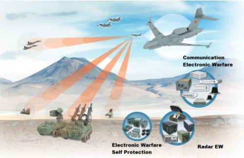 Russian KRASUKHA vs Turkish KORAL Electronic Warfare Systems | Pakistan ...